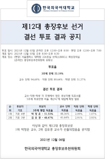 제12대 총장후보 선거 결선 투표 결과 공지