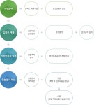 역 구내 임대안내  > 부대사업  > 정보공개  > 부산교통공사
