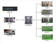 원격제어설비  > 전기설비  > 설비  > 안전/건설/기술  > 부산교통공사