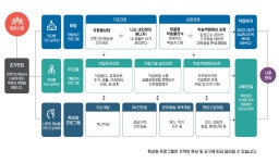 홈 > 복지정보 > 청소년 > 학교 밖 청소년지원센터 꿈드림 > 프로그램