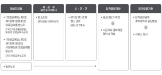 홈 > 복지정보 > 노인/장애인 > 노인복지시설 > 노인요양시설