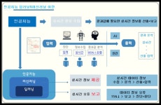 재테크에 관심있으신분만  > 자유게시판 > 커뮤니티 > 아이보스 : 온라인마케팅, 인터넷마케팅 커뮤니티 재테크에 관심있으신분만