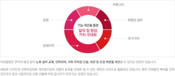 IPARK 더 나은 삶에 대한 믿음, HDC현대산업개발