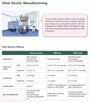 GMP AAV & Lentivirus CDMO 서비스 | 연구용제품 > Bio마켓 | BRIC