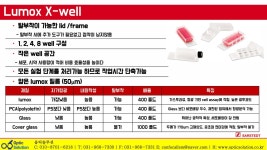[Sarstedt] 셀 배양과 관찰에 최적화 된 Lumox 제품을 소개합니다. | 연구용제품 > Bio마켓 | BRIC