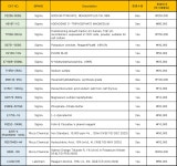 파머컴퍼니 시약 연말 한정수량 파격특가 ( Sigma / Ricca / LabChem ) | 할인행사 > Bio마켓 | BRIC