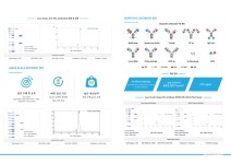 [리피도미아 주식회사] Biointron 국내 신규 런칭 소식 안내드립니다. | 연구용제품 > Bio마켓 | BRIC