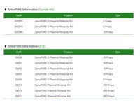[Zymo Research] Plasmid Sample Kit 사용후 본품 구매시, 사은품 증정 | 할인행사 > Bio마켓 | BRIC