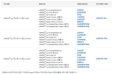 [케이바이오컴퍼니] 3분 안에 SDS-PAGE gel 만들기- MERCK mPAGE® Lux 시스템 | 할인행사 > Bio마켓 | BRIC