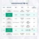 [혁신 신약 들여다보기] 한입 바이오 뉴스 #15. 2024 Q3 FDA 승인 신약 리뷰 | 뉴스 > Bio뉴스 > 동향 | BRIC