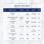 [혁신 신약 들여다보기] 한입 바이오 뉴스 #18. 키워드로 돌아보는 2024년 3분기 기술 이전 | 뉴스 > Bio뉴스 > 동향 | BRIC