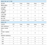 비만 치료제 개발 동향 | Bio리포트 > 동향 | BRIC