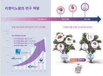 (주)리젠이노팜 R&D연구부서(신입 및 경력) 모집 | 채용정보 > BioJob | BRIC
