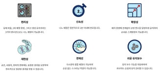 ㈜영사이언스가 KRON 지질나노입자 제형기(LNP formulator)와 함께 합니다. | 연구용제품 > Bio마켓 | BRIC