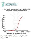 FLP400011) | 연구용제품 > Bio마켓 | BRIC [ Dima Biotech... length protein-PeptiNanodisc,  FLP400011) | 연구용제품 > Bio마켓 | BRIC