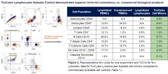 주식회사 트루바이오 | [Slingshot Biosciences] TruCytes™ Potency CD19 Evaluation Kit | 연구용제품 > Bio마켓 | BRIC