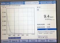 DNA 나노드랍 측정 결과... A260/230 값이 너무 낮아요 | 실험 Q&A > 커뮤니티 | BRIC