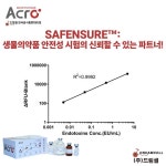 바이오마켓-연구용제품 게시판목록 | 연구용제품 > Bio마켓 | BRIC