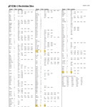 pET-22b(+) Restriction Sites에 대한 질문입니다. | 실험 Q&A > 커뮤니티 | BRIC
