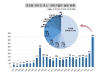 바이오 중소 > BRIC BRIC