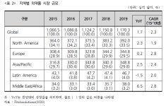 의약품 > BRIC BRIC