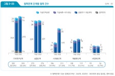 한국바이오협회 > BRIC BRIC