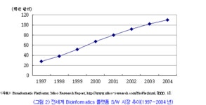 Bioinformatics 기술 및 시장 동향 | 뉴스 > Bio뉴스 > 동향 | BRIC