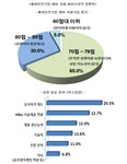 국내 바이오의약 산업, 선진국 대비 70점대 | 뉴스 > Bio뉴스 > 동향 | BRIC