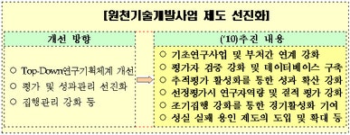 2010년 원천기술개발에 3,549억원 지원, 상반기 74% 집행 > BRIC 2010년 원천기술개발에 3,549억원 지원, 상반기 74% 집행