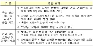 제약산업, IT 날개 달고 ‘업그레이드’ | 뉴스 > Bio뉴스 > 동향 | BRIC