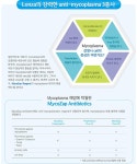 [Lonza] 탁월한 mycoplasma 오염예방, MycoZap Antibiotics | 연구용제품 > Bio마켓 | BRIC