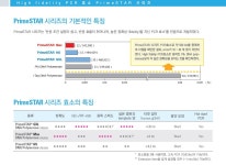PCR=다카라! 높은 정확도 빠른 속도 PrimeSTAR DNA Polymerase!! | 연구용제품 > Bio마켓 | BRIC