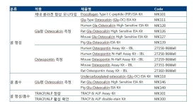 ELISA=다카라! 골대사 및 질병 관련 ELISA kit의 총 집합! | 연구용제품 > Bio마켓 | BRIC