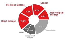 [바이오 업계 소식: From Startups to Moguls] 저커버그의 Chan Zuckerberg Initiative, 질병퇴치 기초연구에 3조원 투자 | 연재... 