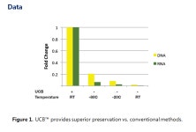 [Zymo research] Urine Collection Kit | 연구용제품 > Bio마켓 | BRIC