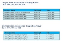 [Biovision] DiaEasy™ Dialyzer Tubes !! | 연구용제품 > Bio마켓 | BRIC [Biovision] DiaEasy™ Dialyzer Tubes  !! | 연구용제품... 