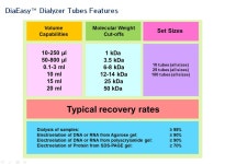 [Biovision] DiaEasy™ Dialyzer Tubes !! | 연구용제품 > Bio마켓 | BRIC [Biovision] DiaEasy™ Dialyzer Tubes  !! | 연구용제품... 