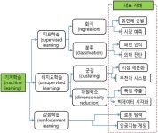 농축산분야 육종을 위한 유전체 선발 방법의 연구동향 | Bio리포트 > 동향 | BRIC