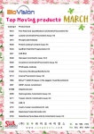 BioVision 2018년 3월 Top Selling Products! | 연구용제품 > Bio마켓 | BRIC