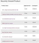 [BIOOCEAN 한국공식대리점] 다양한 ELISA KIT 다수 보유 | 연구용제품 > Bio마켓 | BRIC