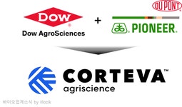 [바이오 업계 소식: From Startups to Moguls] 농화학업계 업데이트: Monsanto, Bayer, BASF, 그리고 DowDuPont | 연재 > Bio뉴스... 