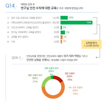[Part 2. 노동/처우] 이공계 대학원생 처우 개선을 위한 설문조사 > BRIC [Part 2. 노동/처우] 이공계 대학원생 처우 개선을 위한 설문조사