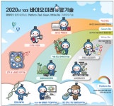 생명硏, 『2020 10대 바이오 미래유망기술』발표 | 뉴스 > Bio뉴스 > 동향 | BRIC