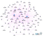 대학/대학원 온라인 강의에 대한 의견수렴 조사 - 국내 이공계 대학 교수 및 강사 - | SciON (설문조...