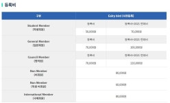 2021 한국실험동물학회 동계심포지엄 | 행사 > Bio일정 | BRIC