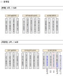 자율과 책임의 연구환경 조성을 위한 과학기술혁신본부 조직개편 추진 | 뉴스 > Bio뉴스 > 동향 | BRIC