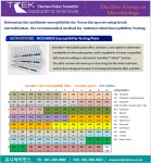 **SENSITITRE New MIC Plate for NOCARDIA : NOCARDIA | 연구용제품 > Bio마켓 | BRIC