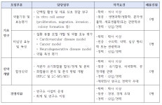 바스테라 주식회사(VasThera) > BRIC