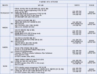 [(주)셀루메드] mRNA 기반 백신 생산 효소 개발 분야 연구원 채용 - 사람인