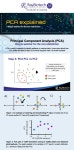 [RayBiotech] Principal Component Analysis (PCA) > BRIC [RayBiotech] Principal Component Analysis (PCA)
